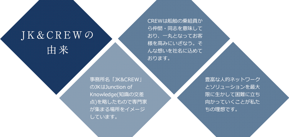 JK&CREWの由来