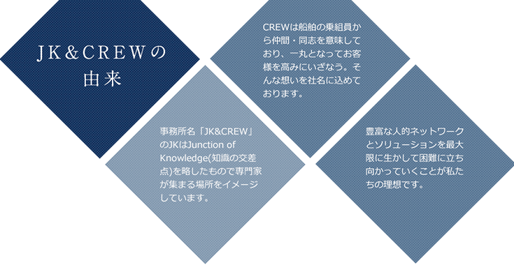 JK&CREWの由来